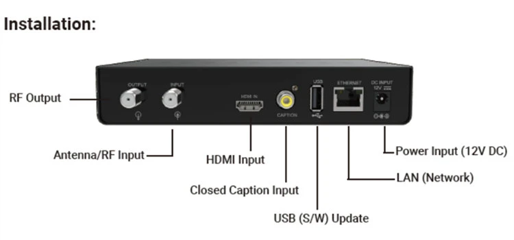Modulator manufacturer Modulator manufacturer
