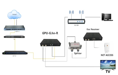 Namų FTTH optinių modemų trikčių šalinimo patarimai