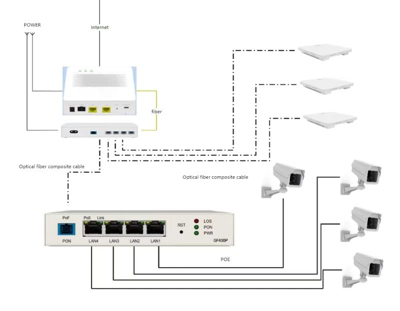 Active optical splitter Active optical splitter
