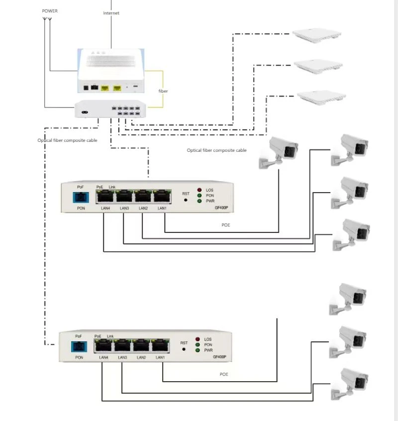 8 Ports Active Optical Fiber Splitter